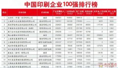 <b>“2021中国印刷包装企业100强排行榜”完整榜单:前20名大揭秘</b>